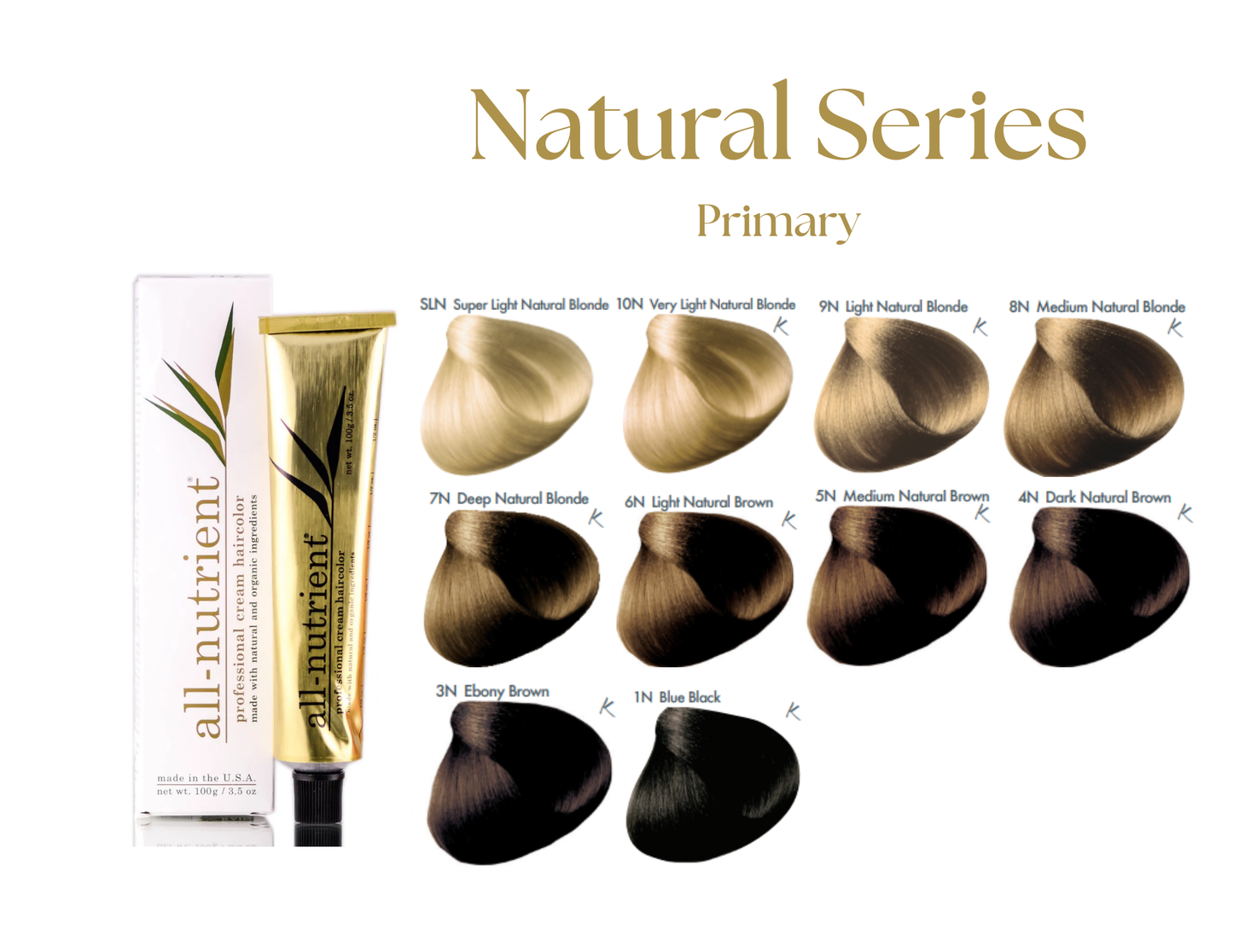 ALL-NUTRIENT NATURAL SERIES